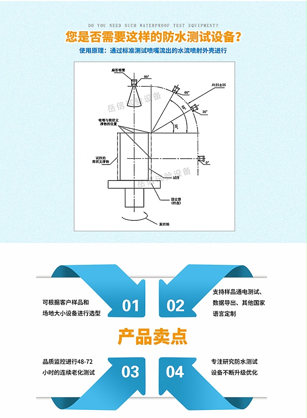 小型开放式IPX9详情页-PC端_05