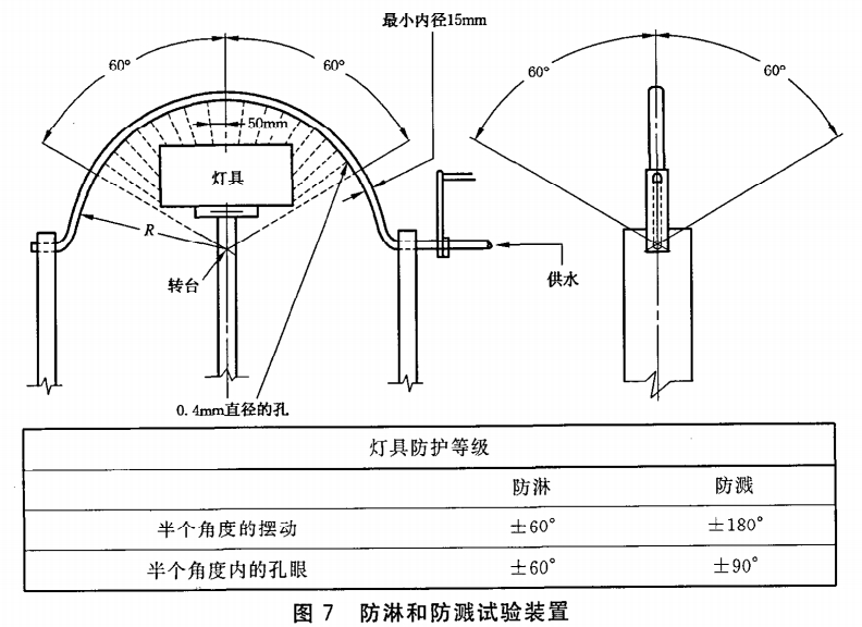 灯具IPX4测试标准