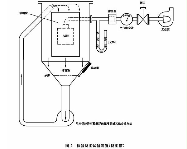 砂尘试验装置-参考标准