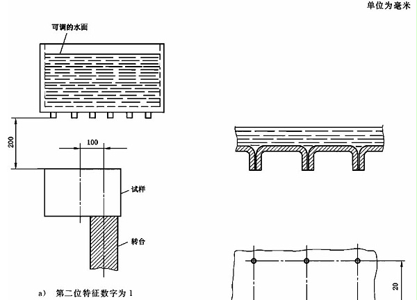 IPX1防水试验标准