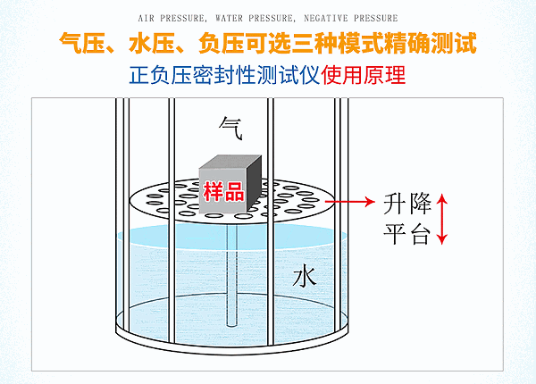 正负压密封性测试仪-详情页_07