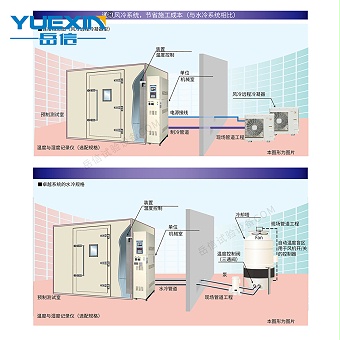 步入式恒温恒湿试验箱