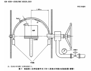 IPX34淋雨试验装置-参考标准
